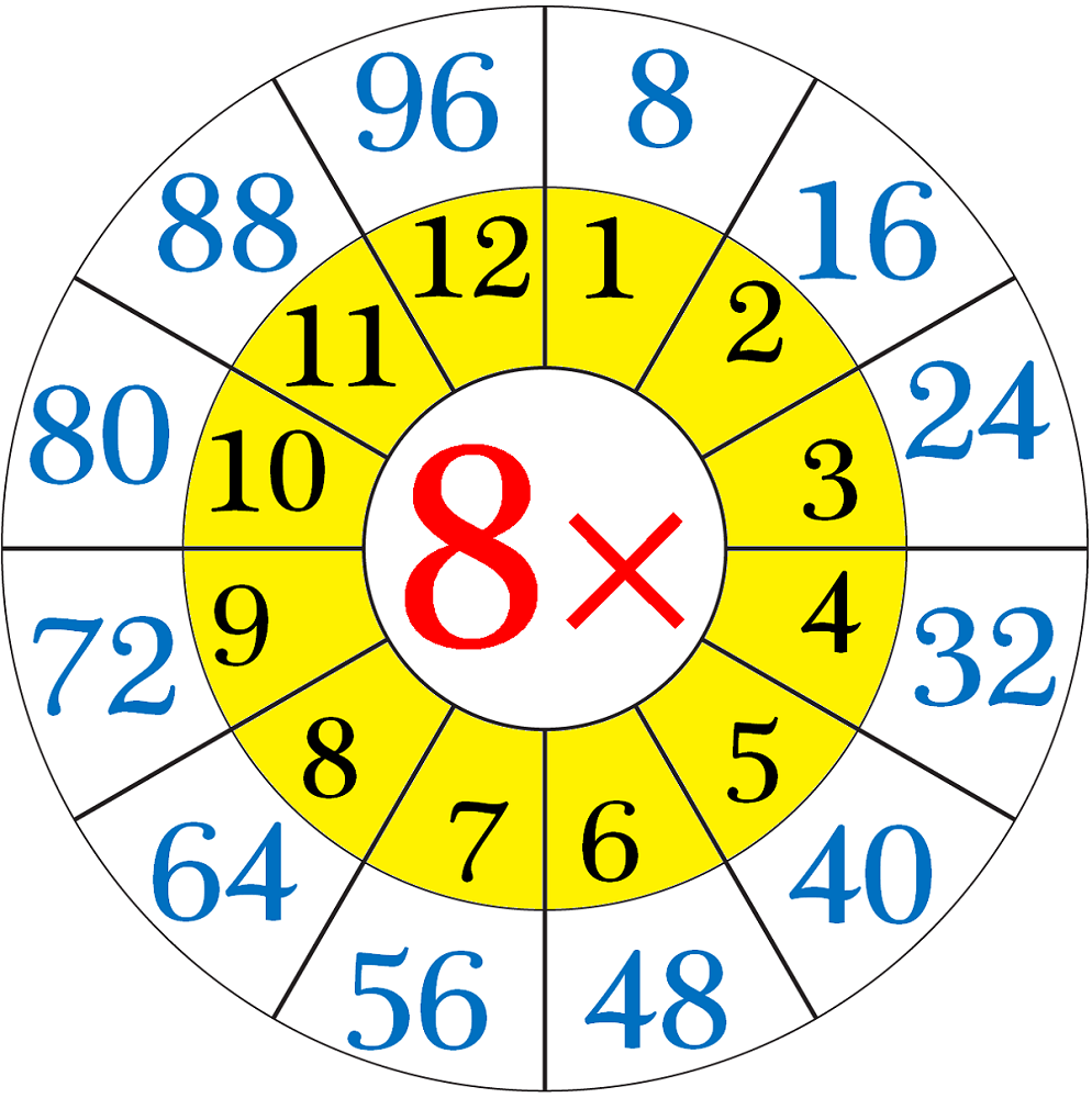 8 times table chart circle