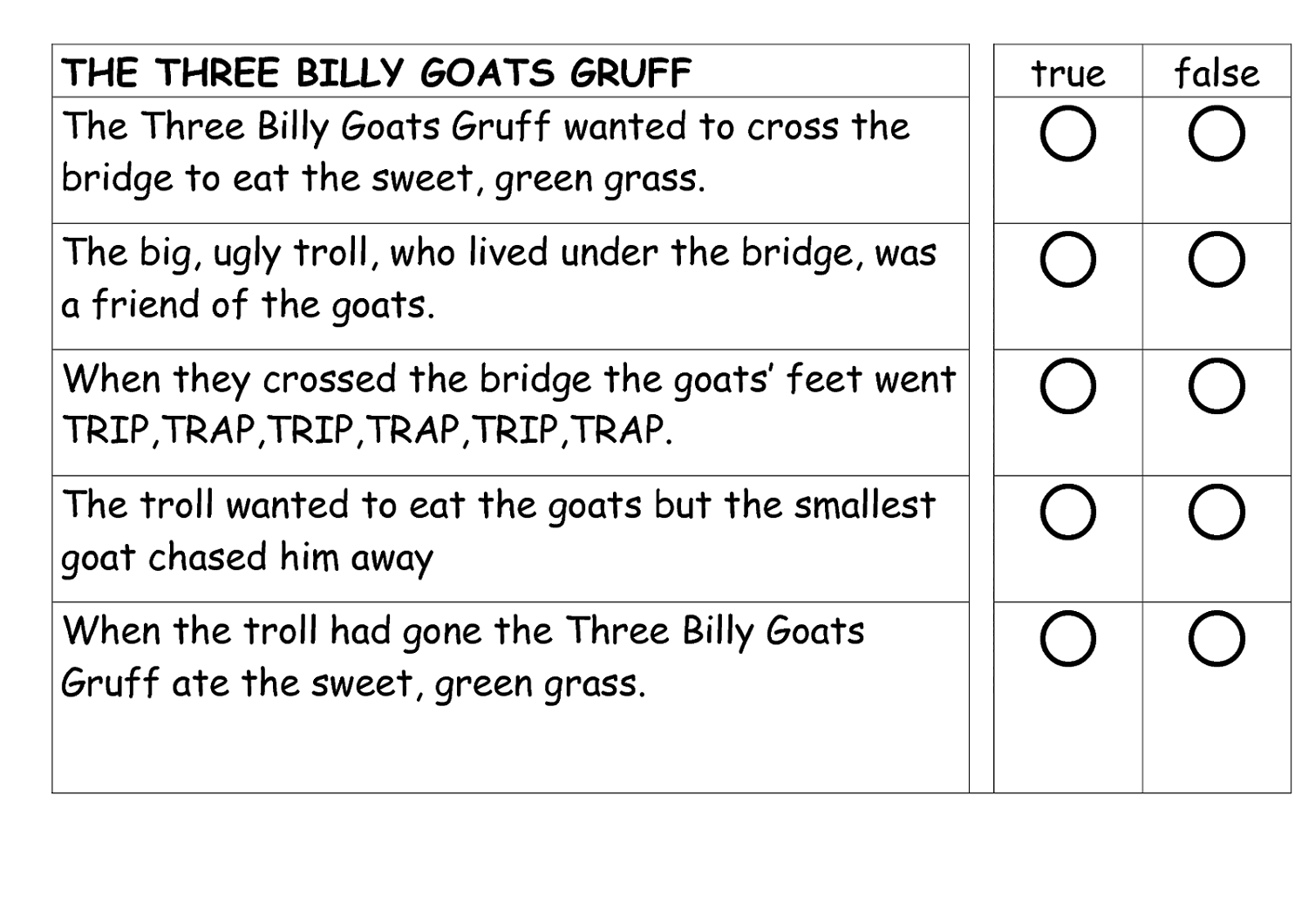 three billy goats gruff worksheets true