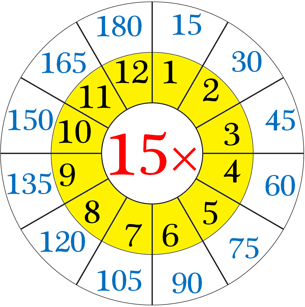 15 times table chart circle