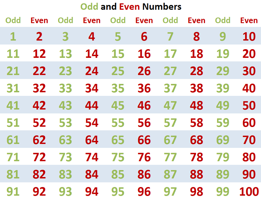 free-odd-number-charts-activity-shelter