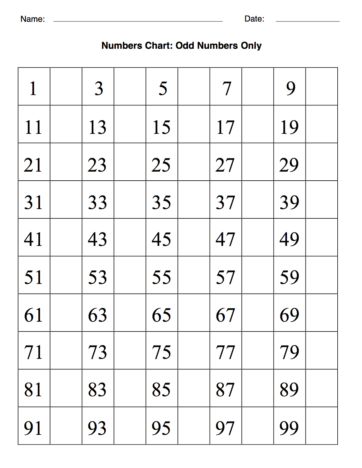 odd numbers chart simple