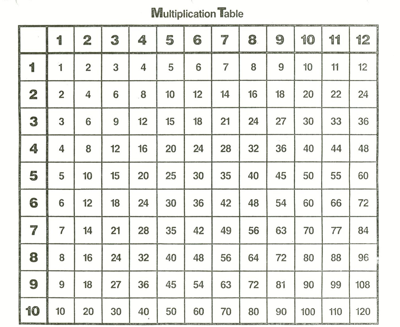 times table chart 1-12 printable