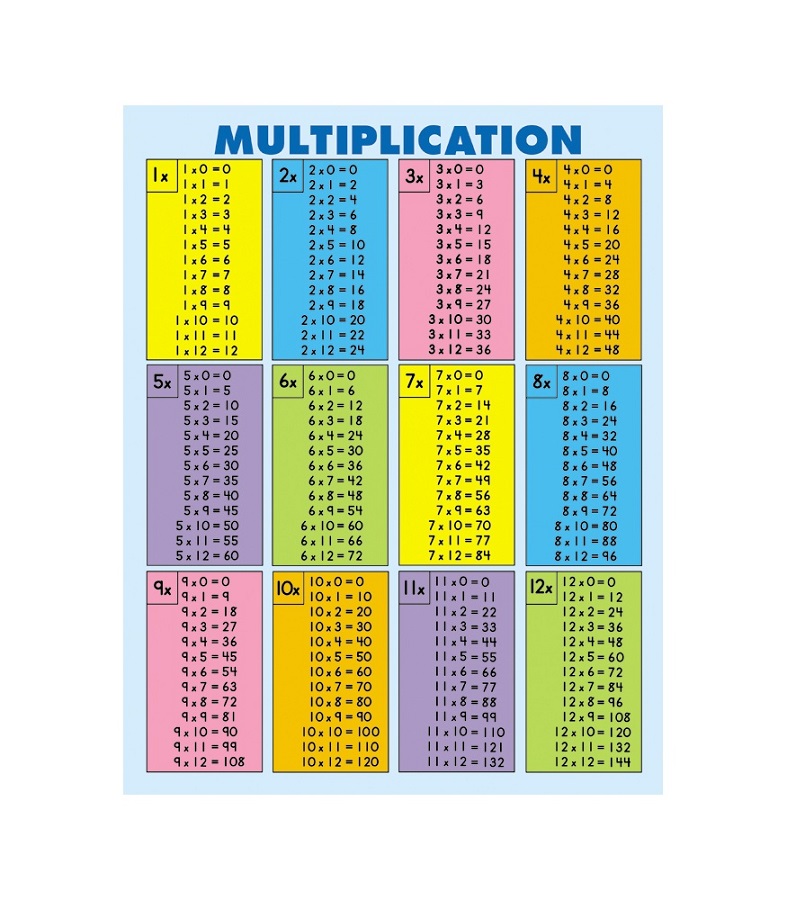 times table chart 1-12 simple