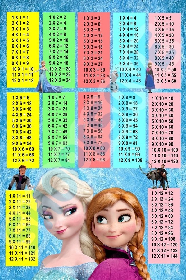 1-12 times table for kids