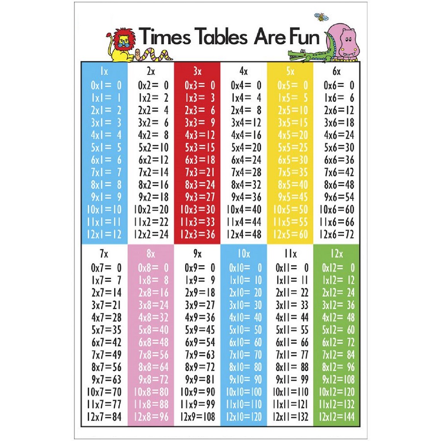 1-12 times table free