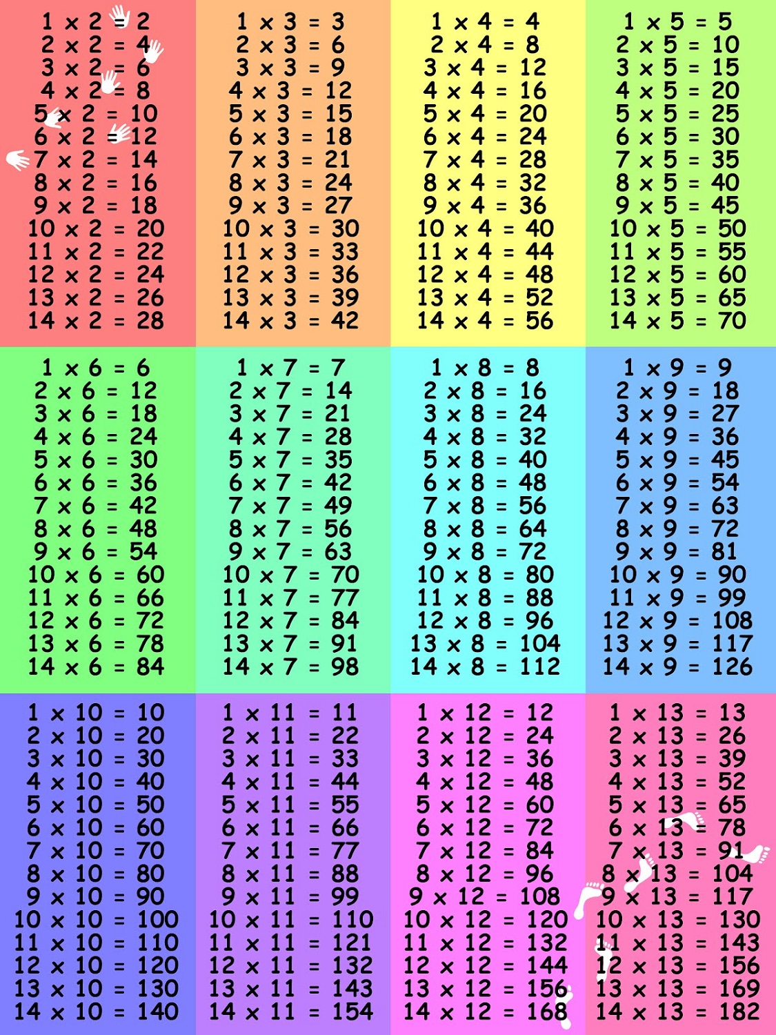 1-12 times table large