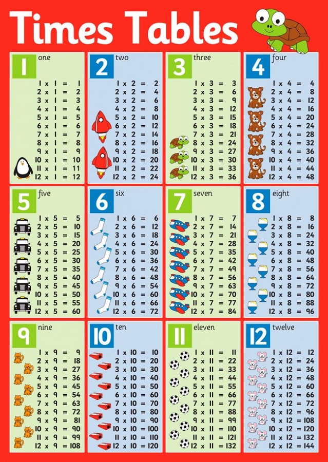 Free Printable Times Tables Chart 1 12