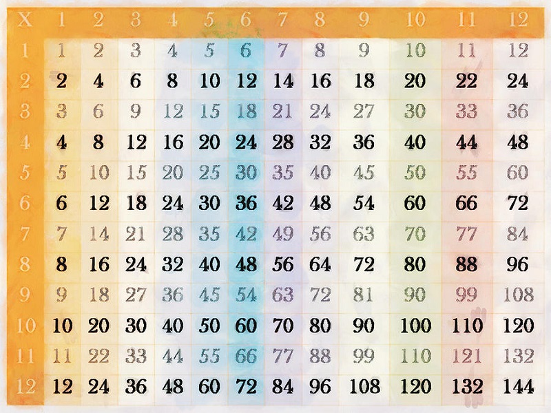1-12 times tables chart
