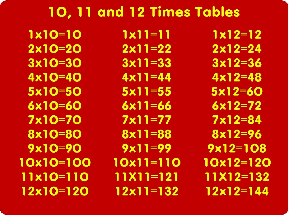 11 and 12 times tables red