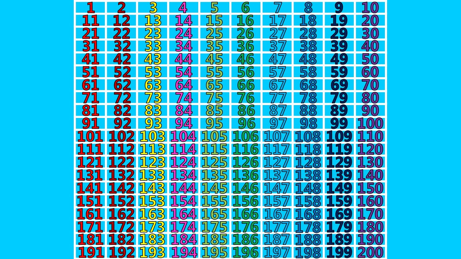 number chart 1-200 blue
