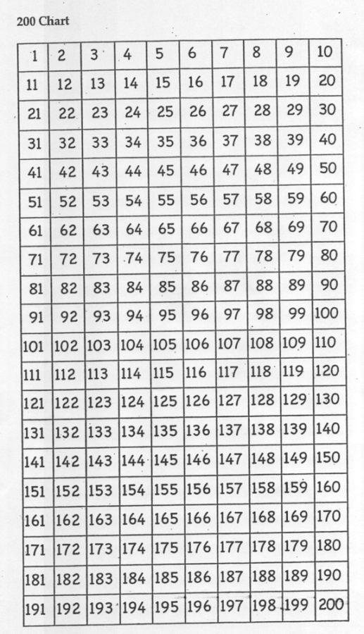 Free Number Charts 1200 Activity Shelter
