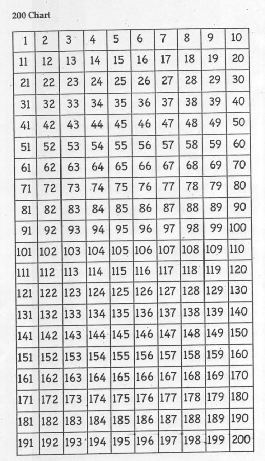 Free Printable Blank Number Chart 1 200