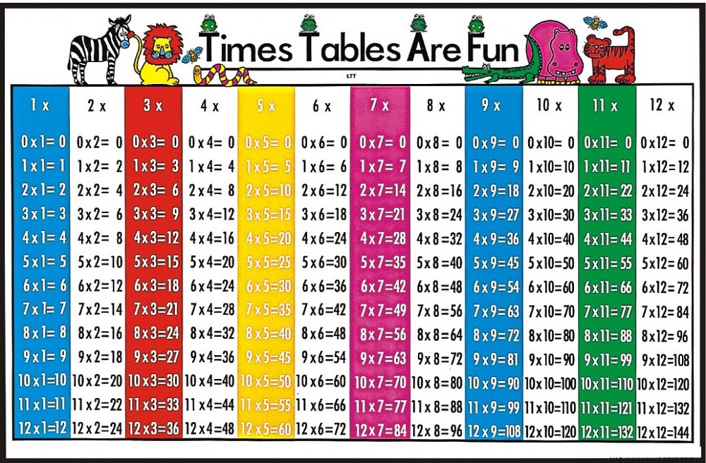 times table charts simple