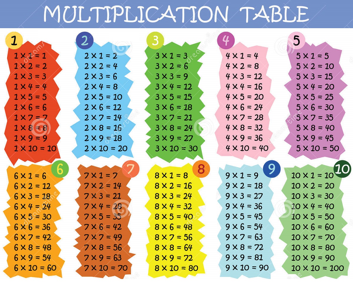 times tables 1-100 free