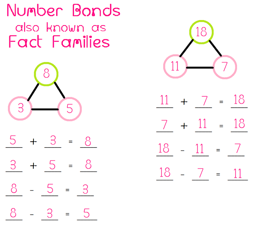 fact family numfact family numbers chartbers chart