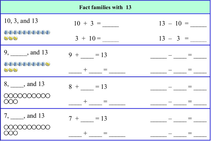 fact family numbers example