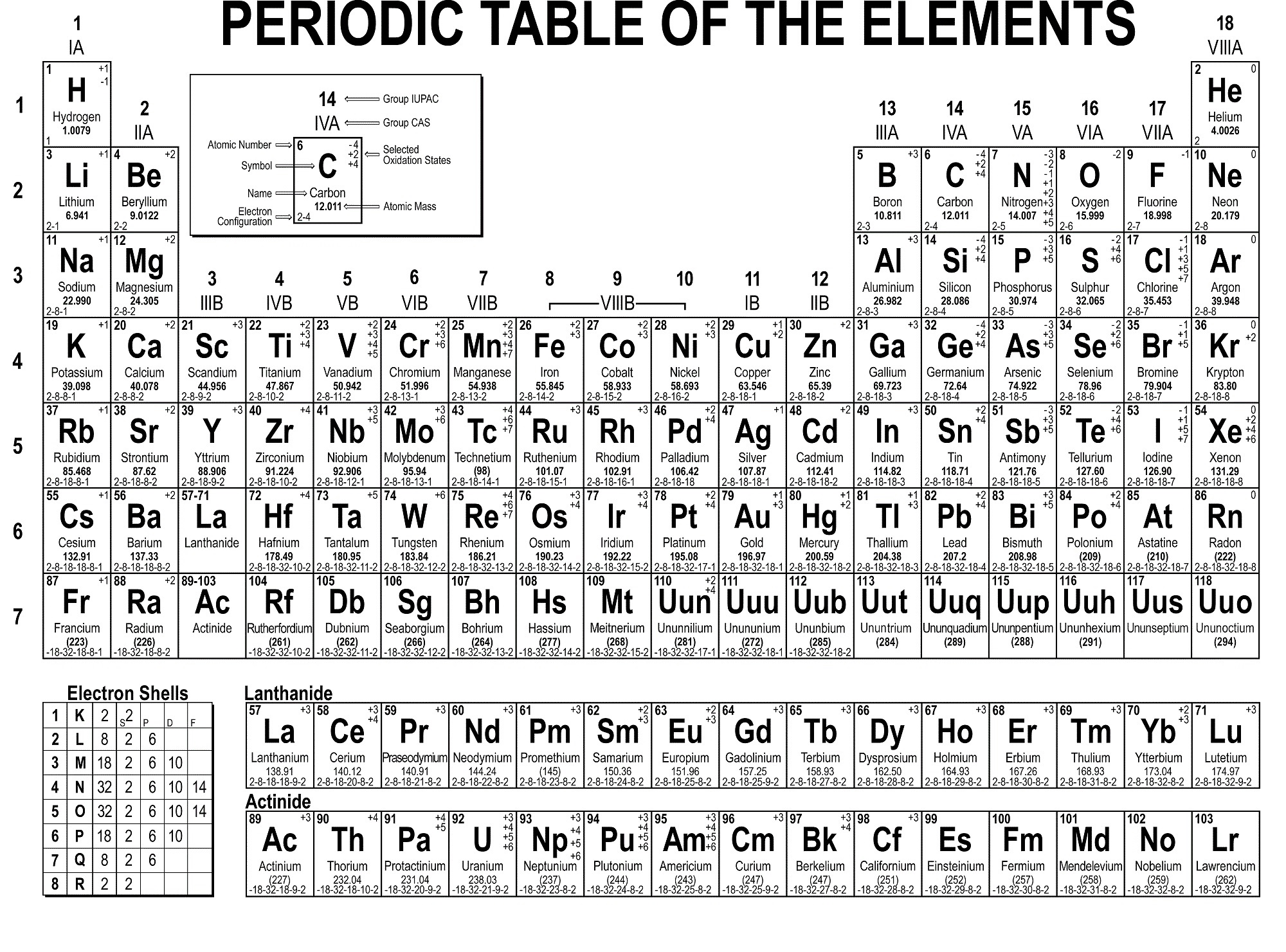 Periodic Table Of Styles Chart Poster Print