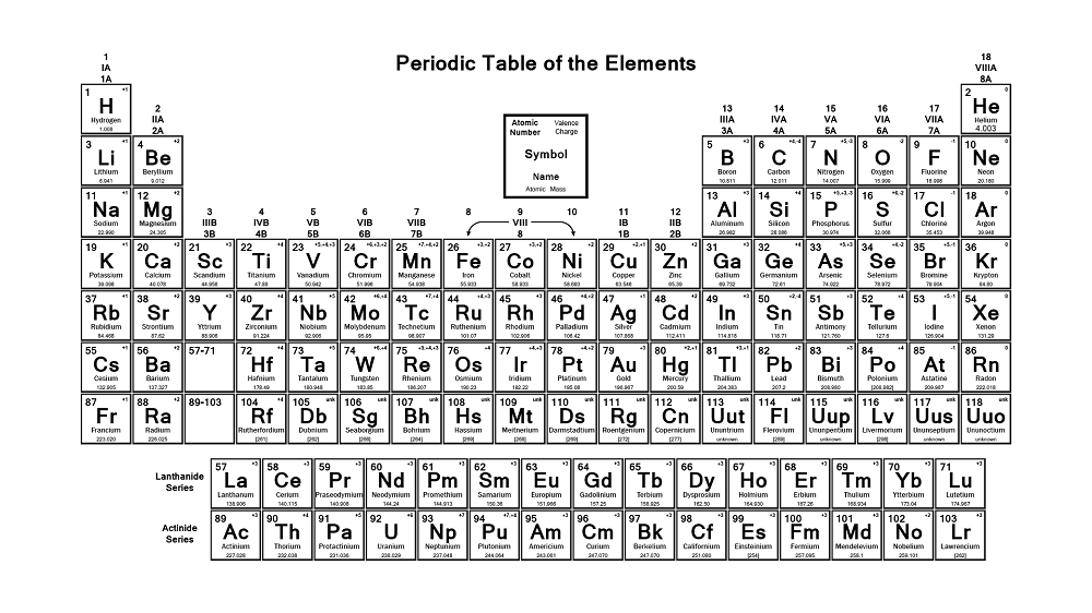 print periodic table of elements free image