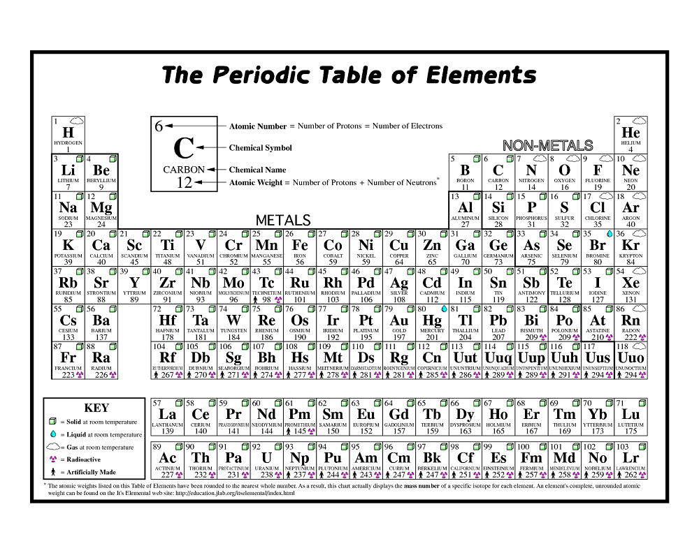 print periodic table of elements free page