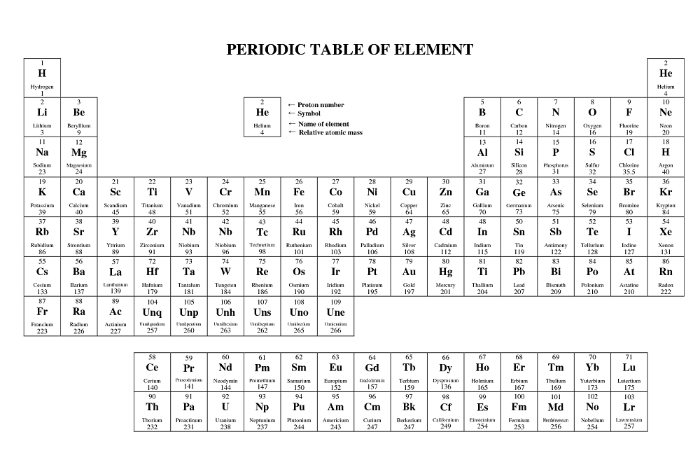 print periodic table of elements free sheet