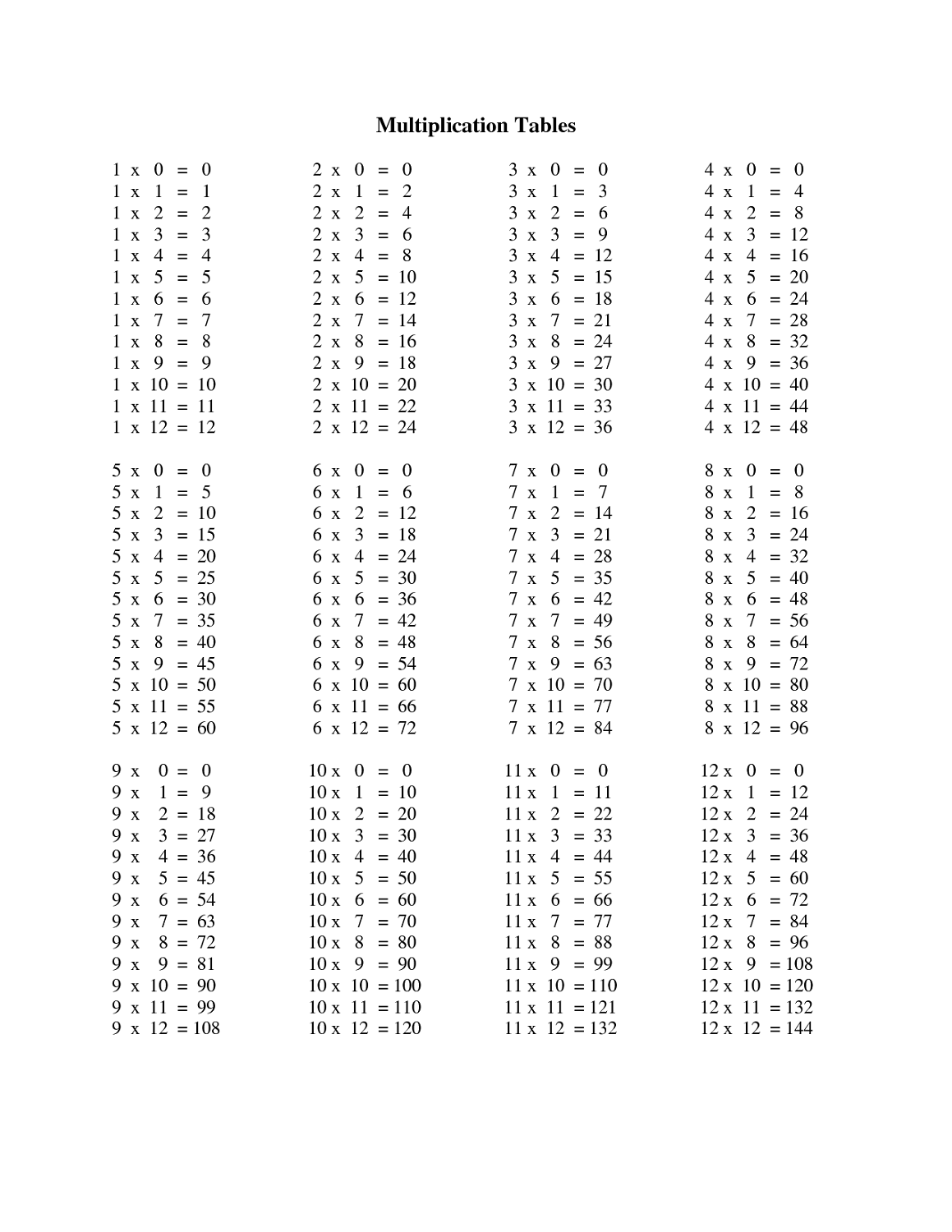 100 Multiplication Time Tables Monster Maths Multiplication