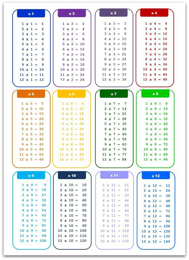 times tables charts pdf
