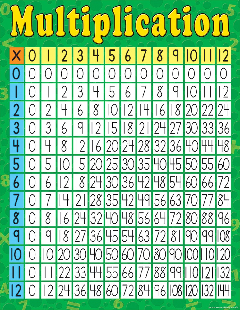 times table list for kids