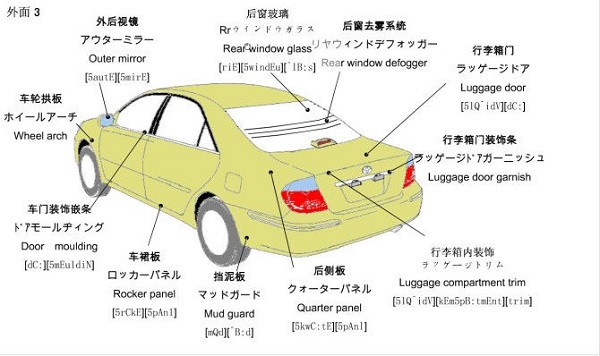 Kids Cars and Parts Language