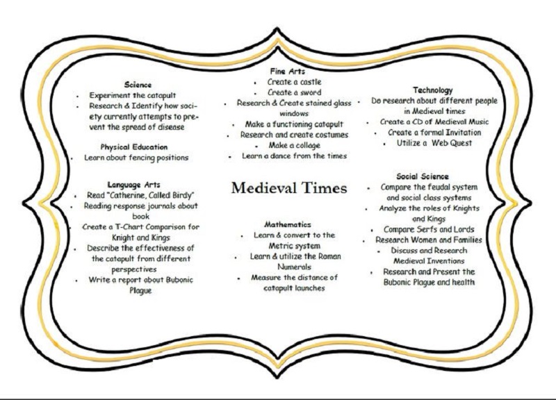 Medieval Times Activities Printable
