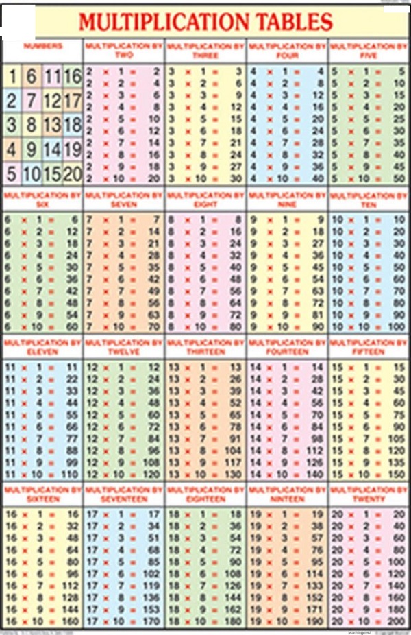 Multiplication Chart 1 20