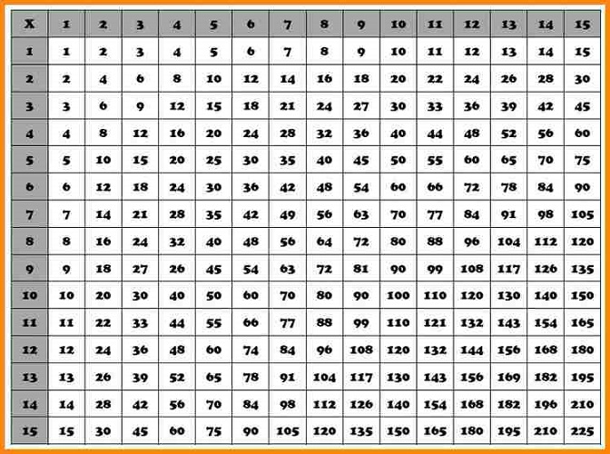 A Multiplication Chart To 20