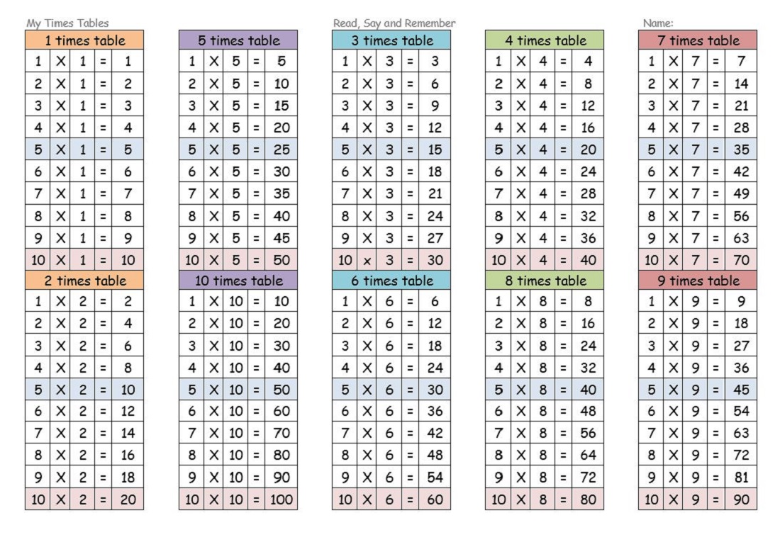 Time Tables 1-12 Resources