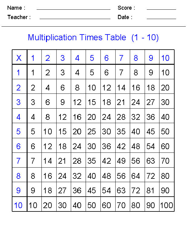 Times Tables Sheets Worksheets