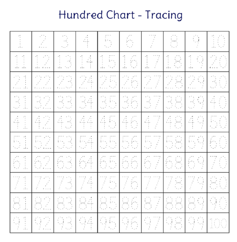 Trace Number 1-100 Chart