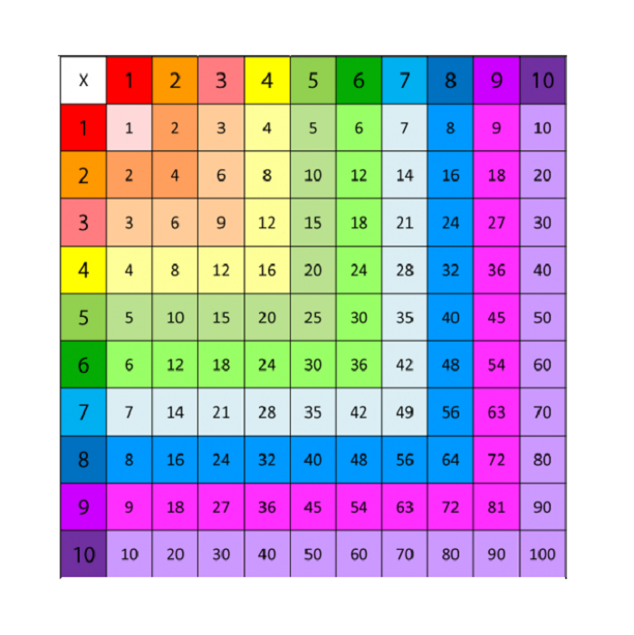 Printable Times Table Chart 1 100