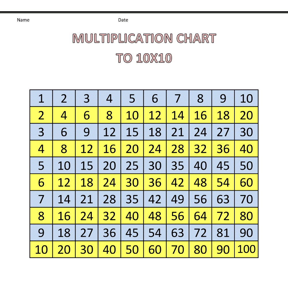 Times Table Chart Up To 100 Printable