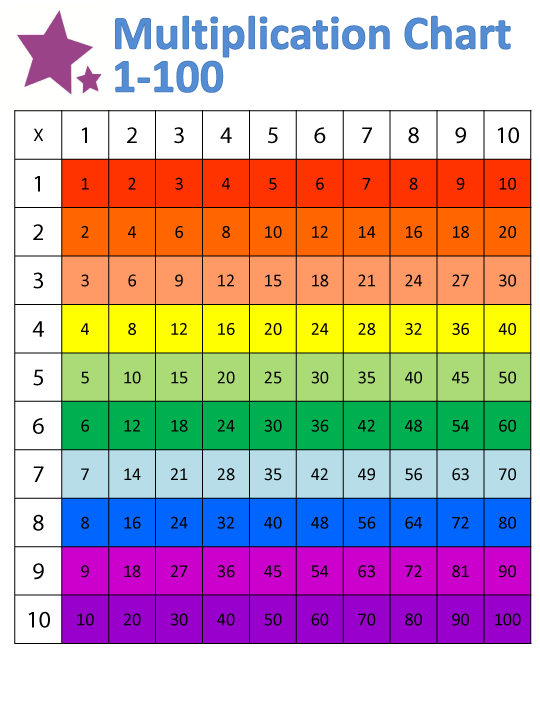 times table chart 1-100 printable