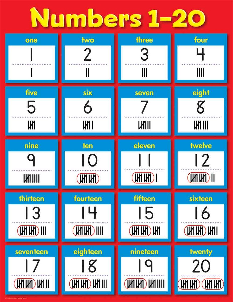 1-20 Number Chart for Preschool | Activity Shelter