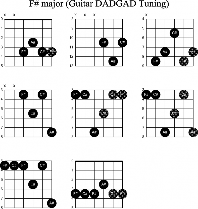 guitar chords 2016