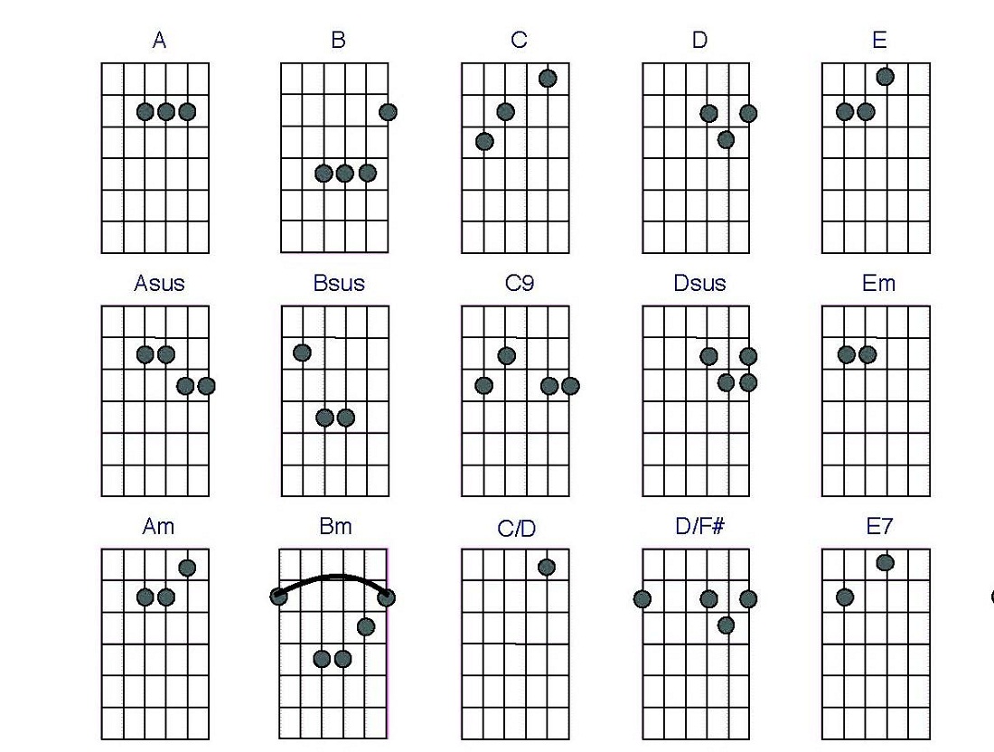 Guitar Chords Guide Sheets | Activity Shelter