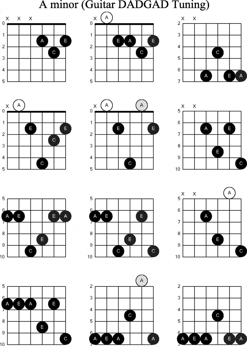 guitar chords minor