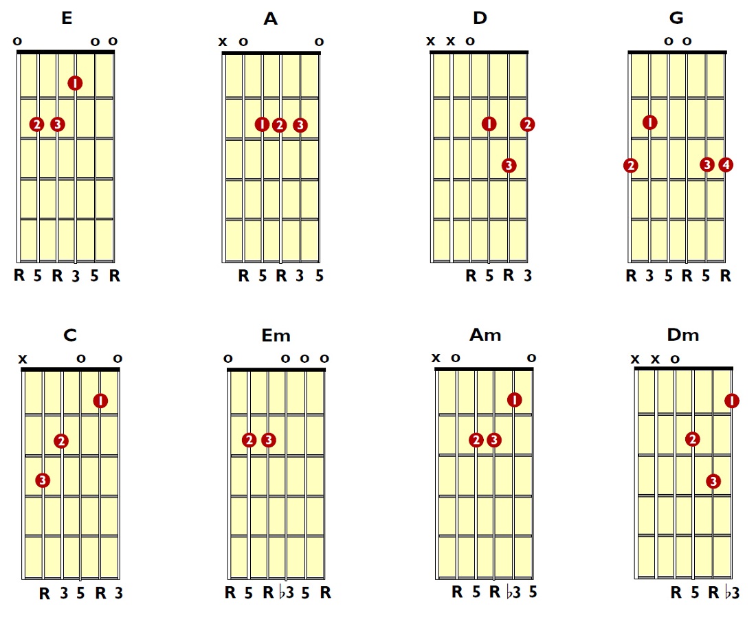 guitar chords new