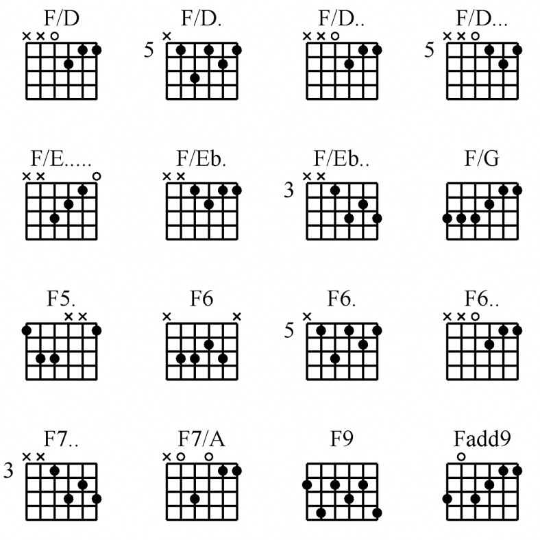guitar chords simple