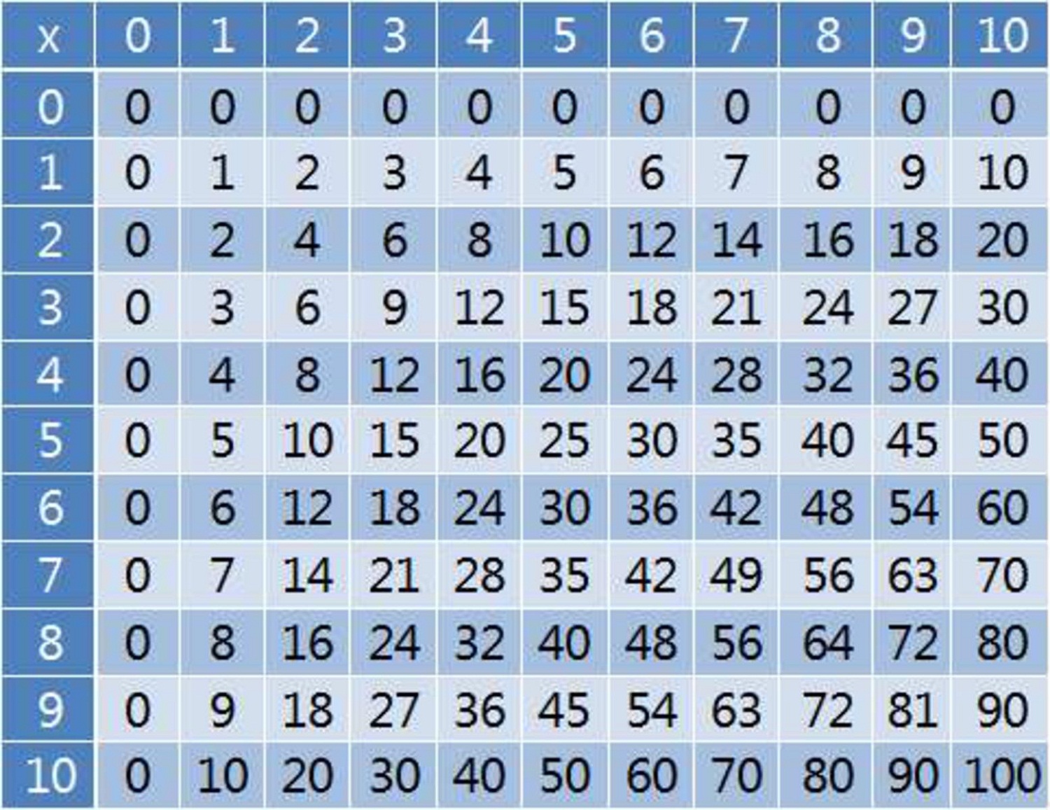 large multiplication table 1-10
