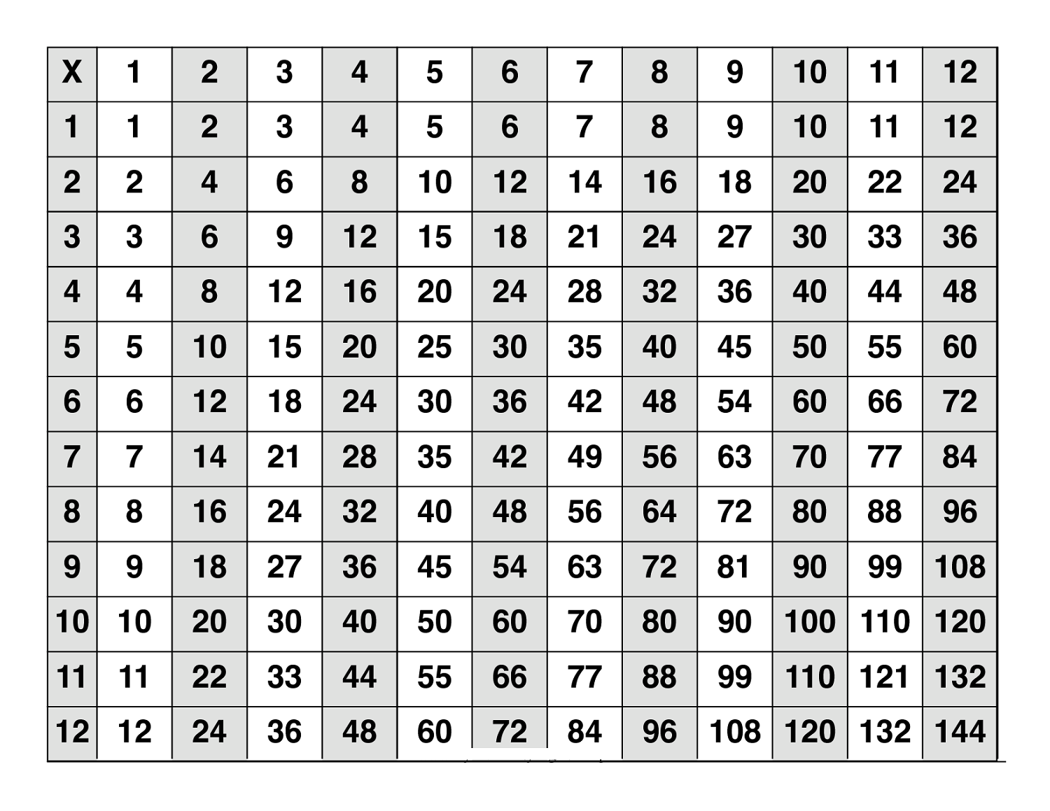 Large Multiplication Table to Train Memory | Activity Shelter