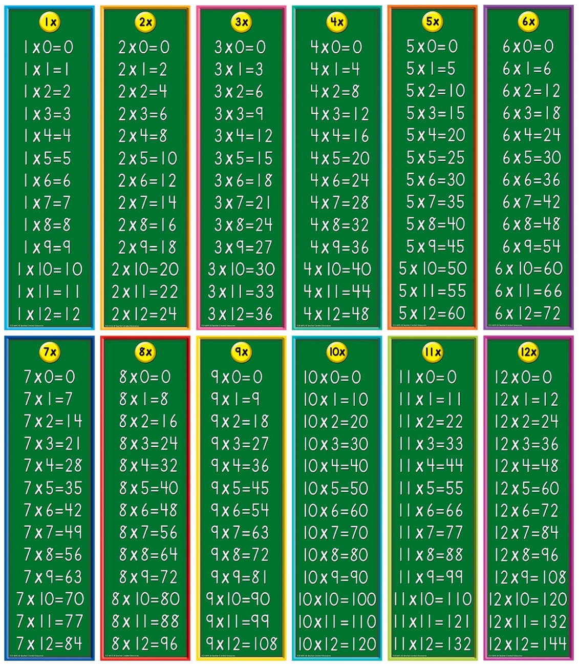 Large Multiplication Table to Train Memory | Activity Shelter