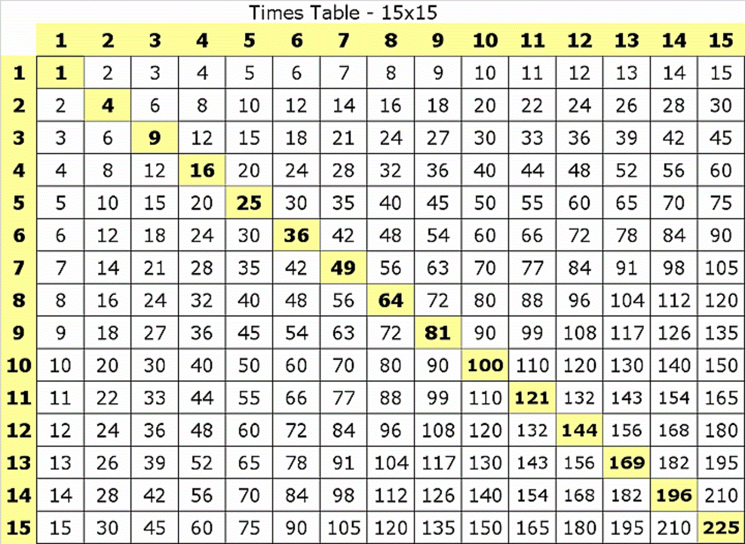 large multiplication table new