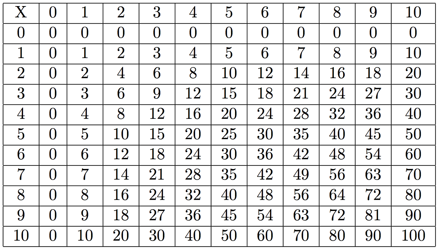 Big Multiplication Chart