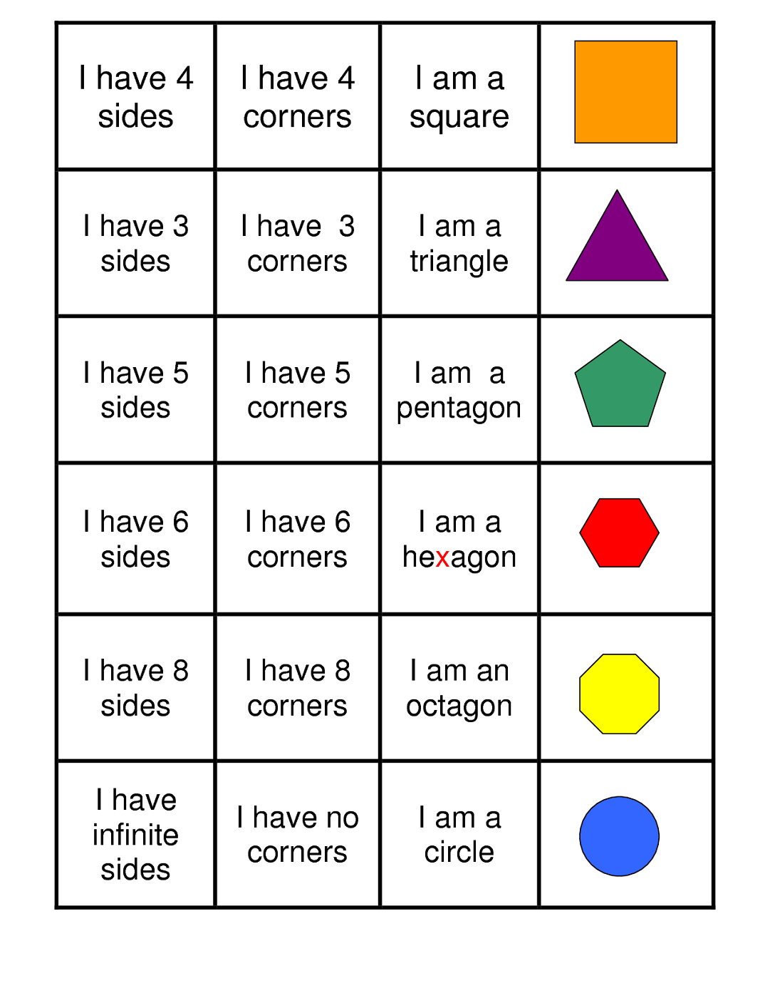 Shapes And Number Of Sides