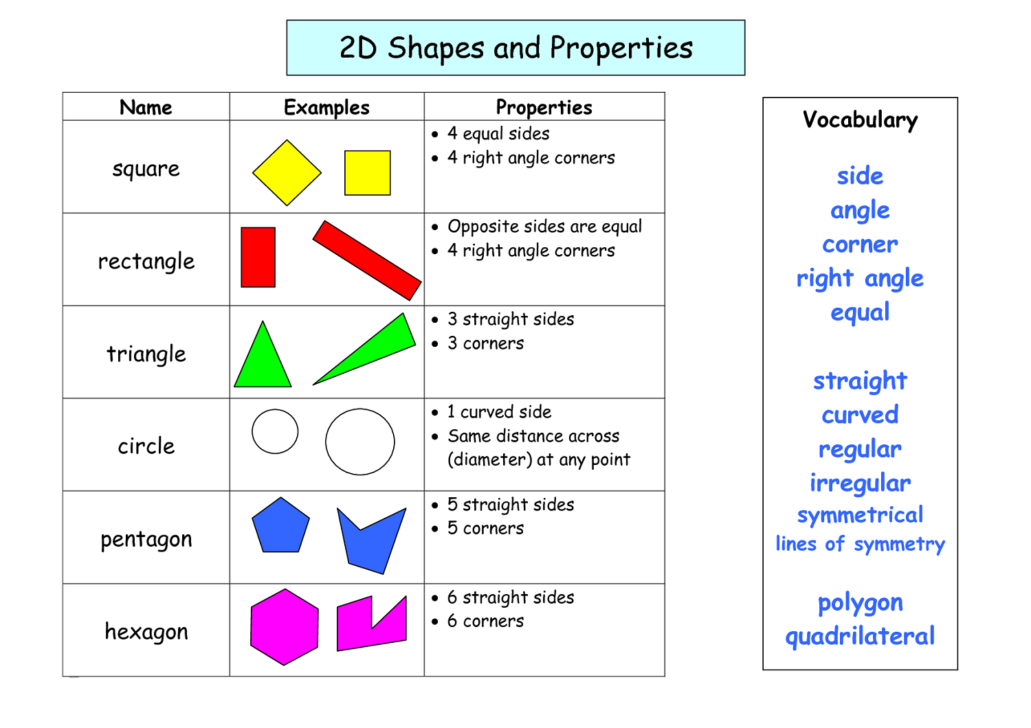 Shapes And Sides Worksheets To Print Activity Shelter